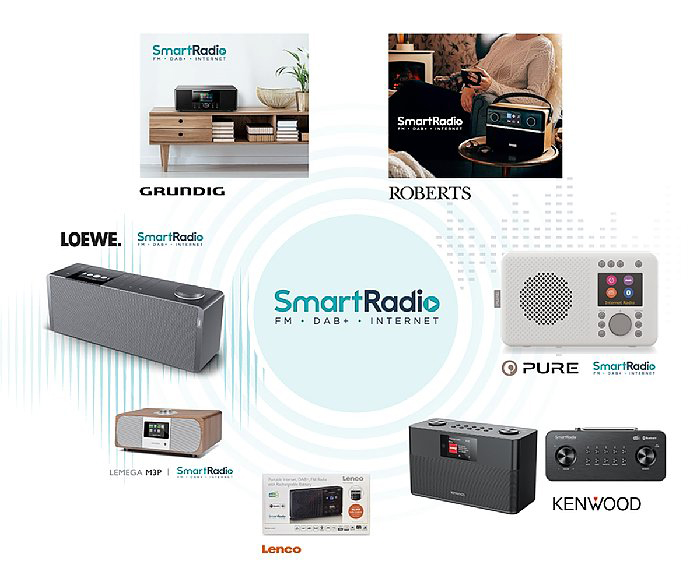 SmartRadio Products